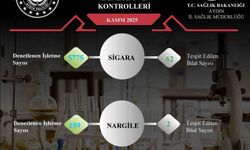 Aydın'da 5 bin 934 işletmeye tütün denetimi