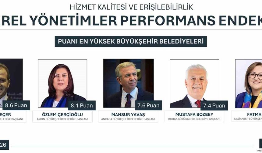 Yerel Yönetimler Performansı'nda Başkan Çerçioğlu ikinci sırada