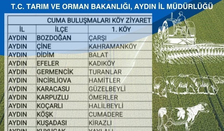 Aydın'da 'Tarım Sahada' buluşmaları sürüyor